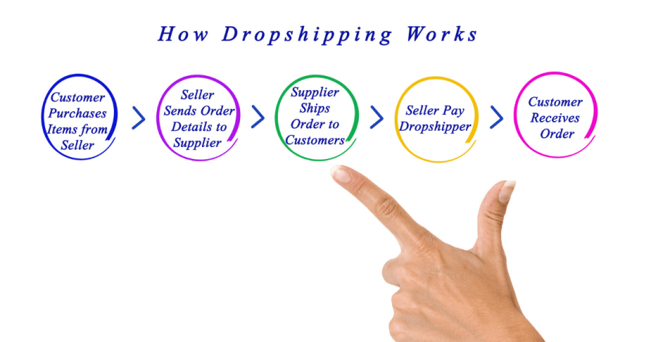 How to Earn Money Online? The definitive guide